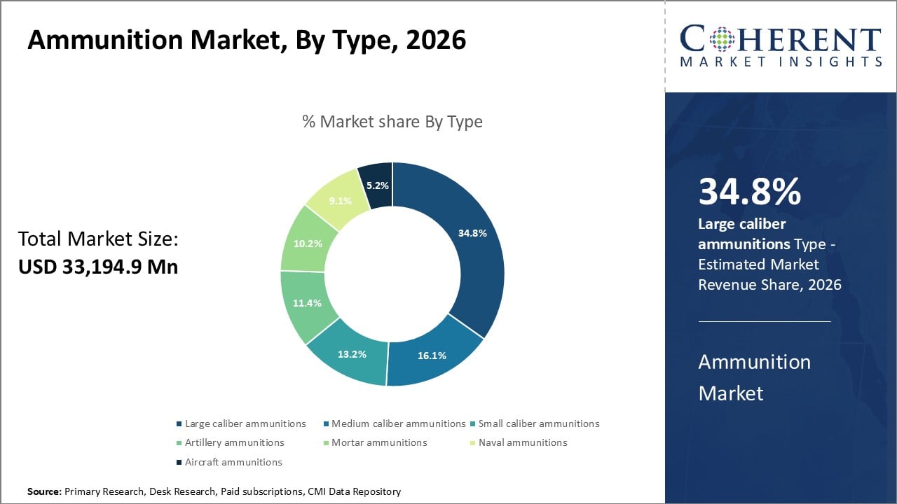 Ammunition-Market-By-Type