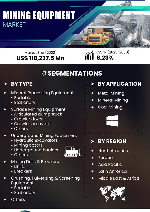 Mining Equipment Market | Infographics |  Coherent Market Insights