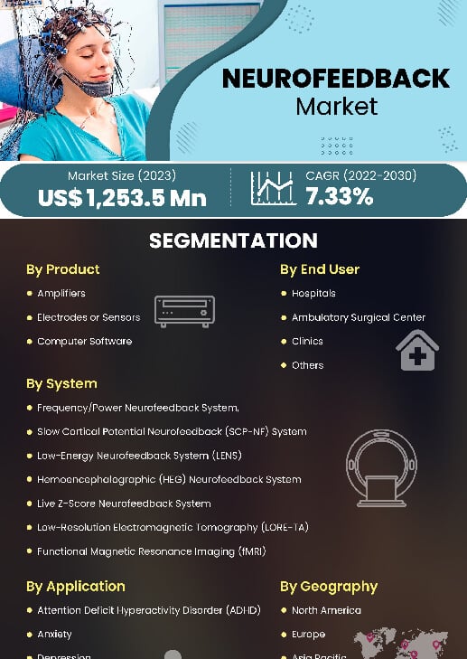 Neurofeedback Systems Market | Infographics |  Coherent Market Insights
