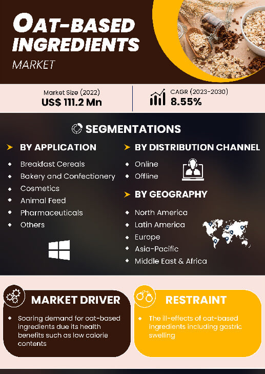 Oat Based Ingredients Market | Infographics |  Coherent Market Insights