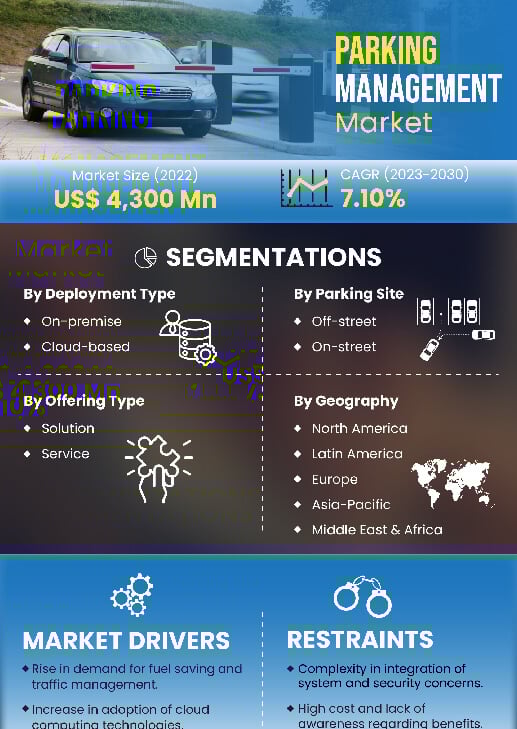 Parking Management Market | Infographics |  Coherent Market Insights