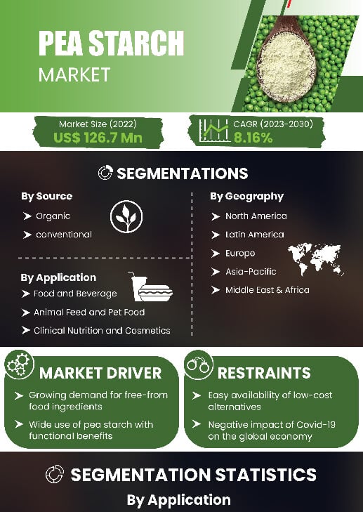 Pea Starch Market | Infographics |  Coherent Market Insights