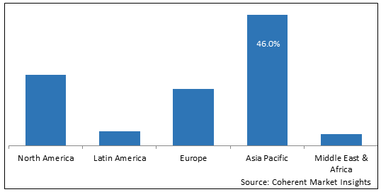 GLUTAMIC ACID MARKET