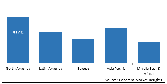 ITACONIC ACID MARKET