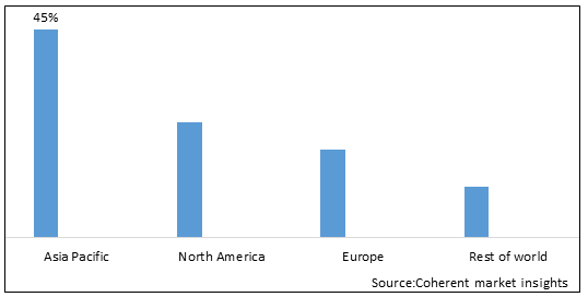 GLYCEROL MARKET