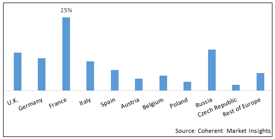 EUROPE ADVANCED BIODIESEL MARKET