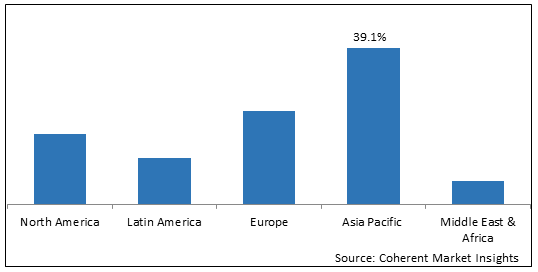 STARCH-BLENDED BIOPLASTIC MARKET