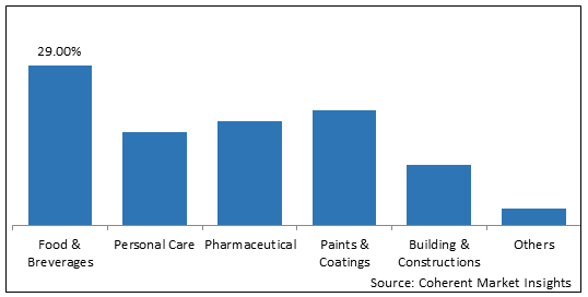 CELLULOSE FILMS MARKET