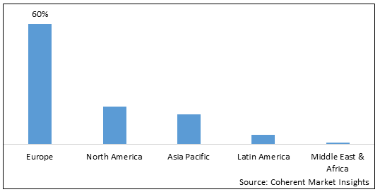 HAITIAN VETIVER OIL MARKET