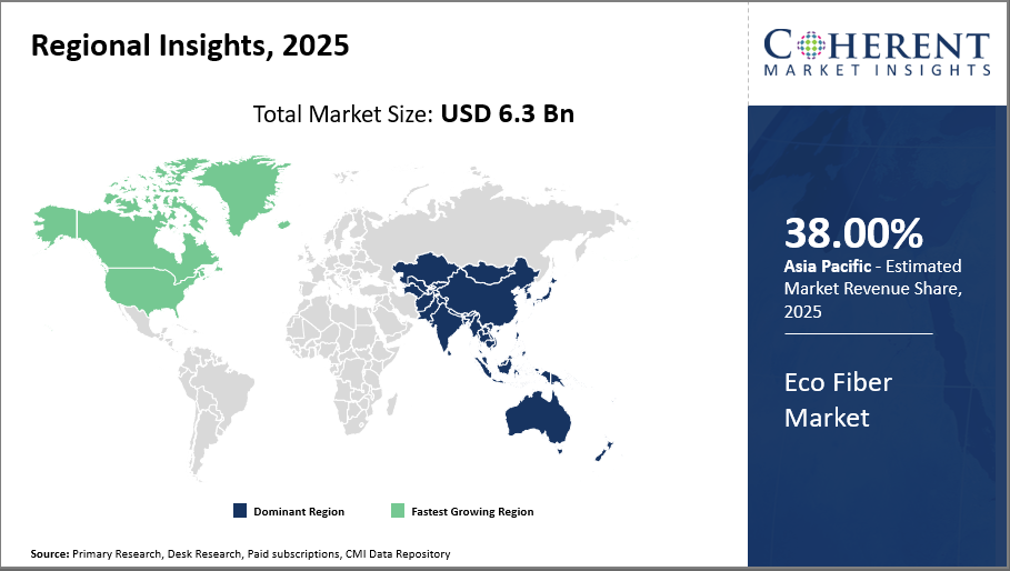eco fiber market_fig2