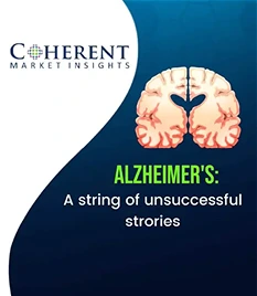 Insights and Analysis|Coherent Market Insights