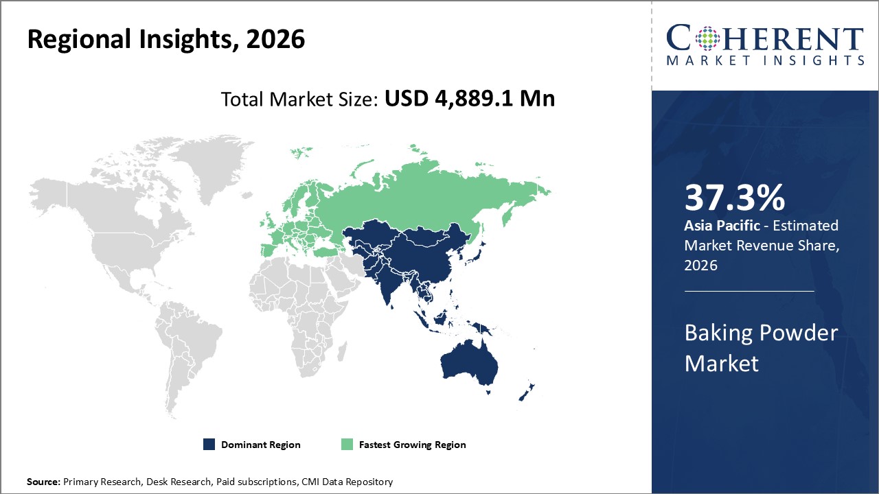 Baking Powder Market By Regional Insights