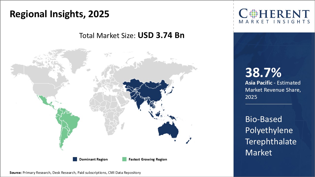 Bio-based Polyethylene Terephthalate Market Regional Insights