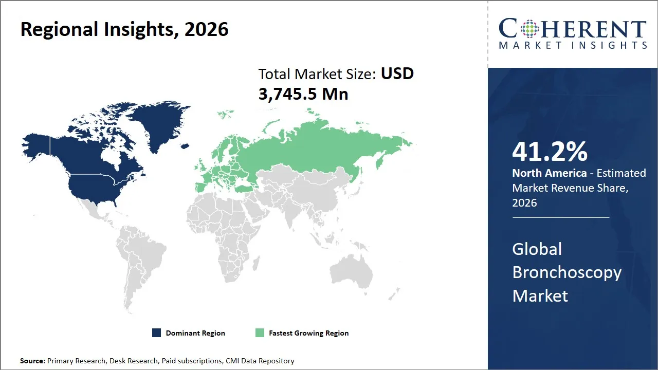 Bronchoscopy Market By Regional Insights