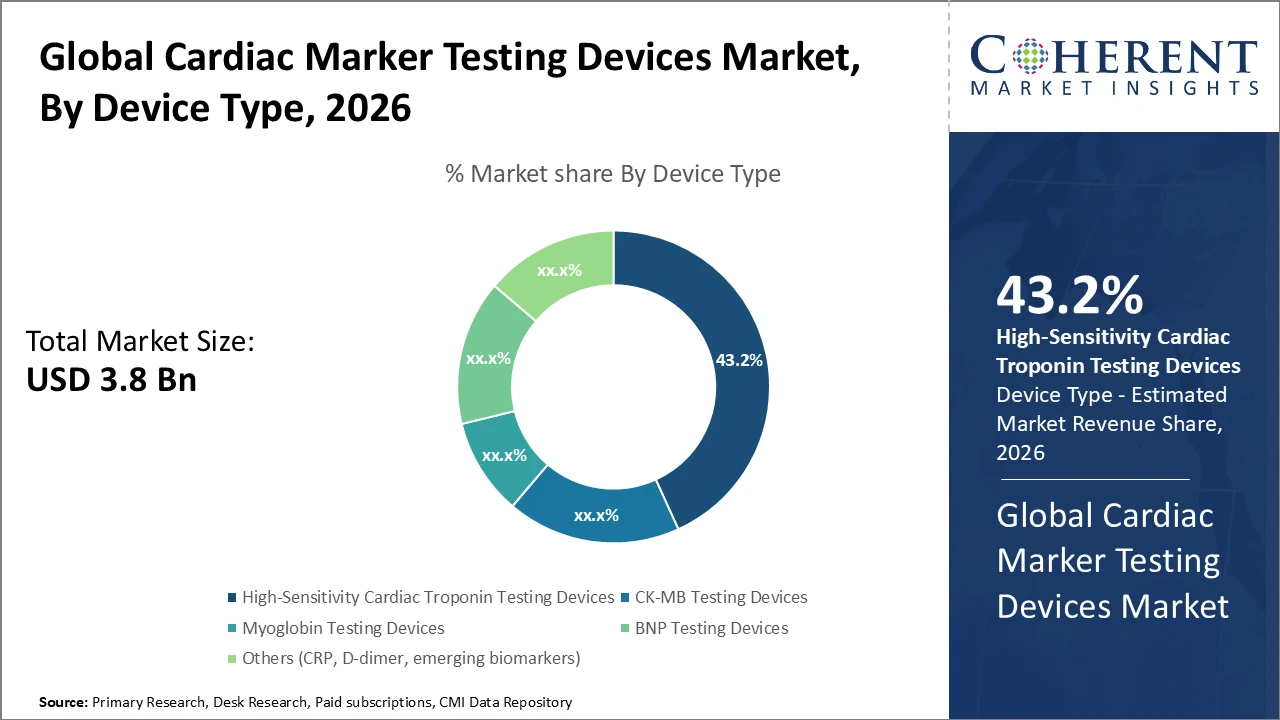 cardiac marker testing devices market_fig1