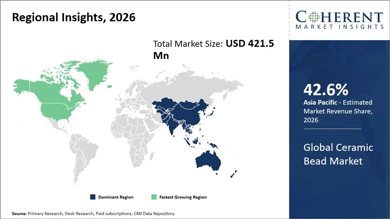 Ceramic Bead Market By Regional Insights