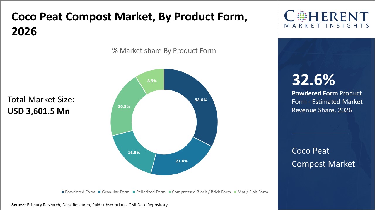 Coco Peat Compost Market By Product Form 