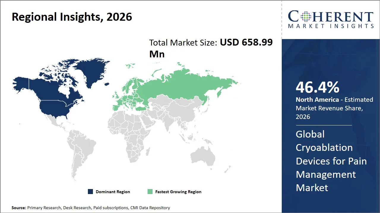 Cryoablation Devices for Pain Management Market By Regional Insights