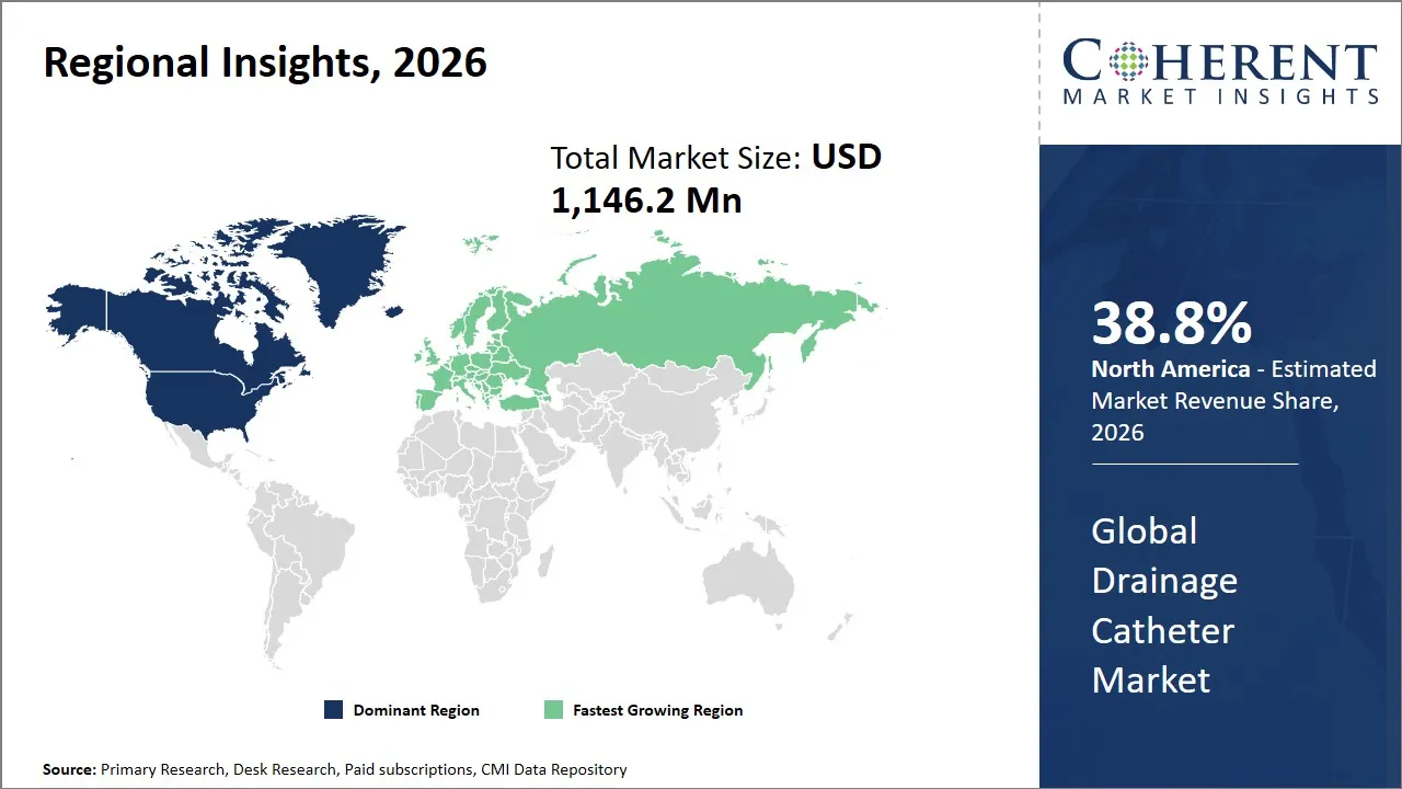 Drainage Catheter Market By Regional Insights