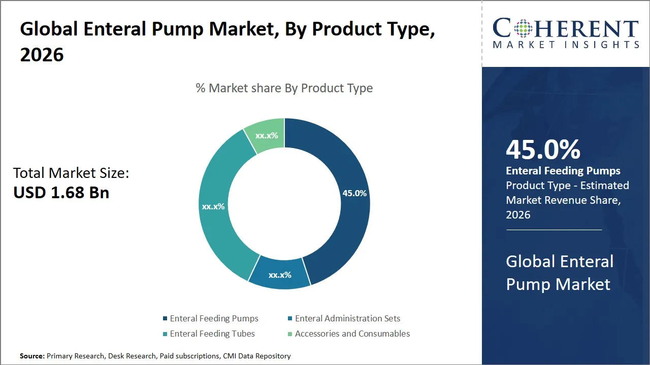 Enteral Pump Market By Product Type