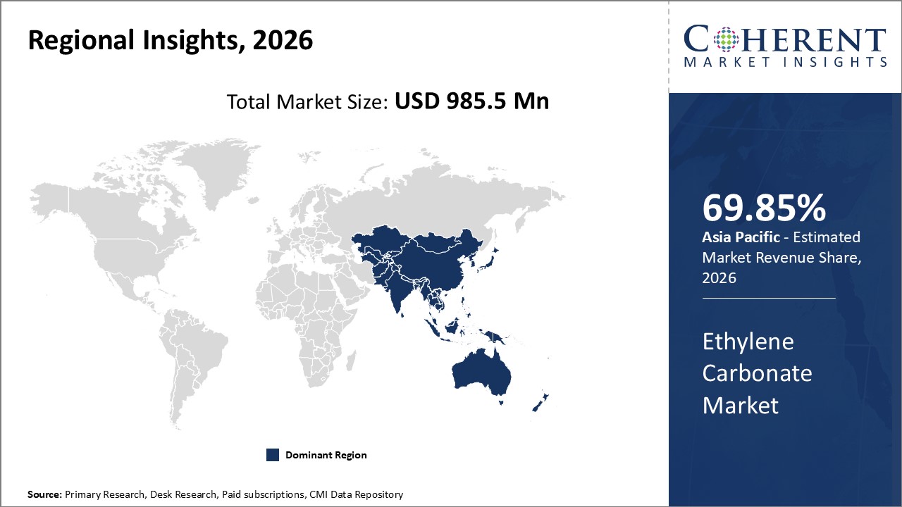 Ethylene Carbonate Market By Regional Insights