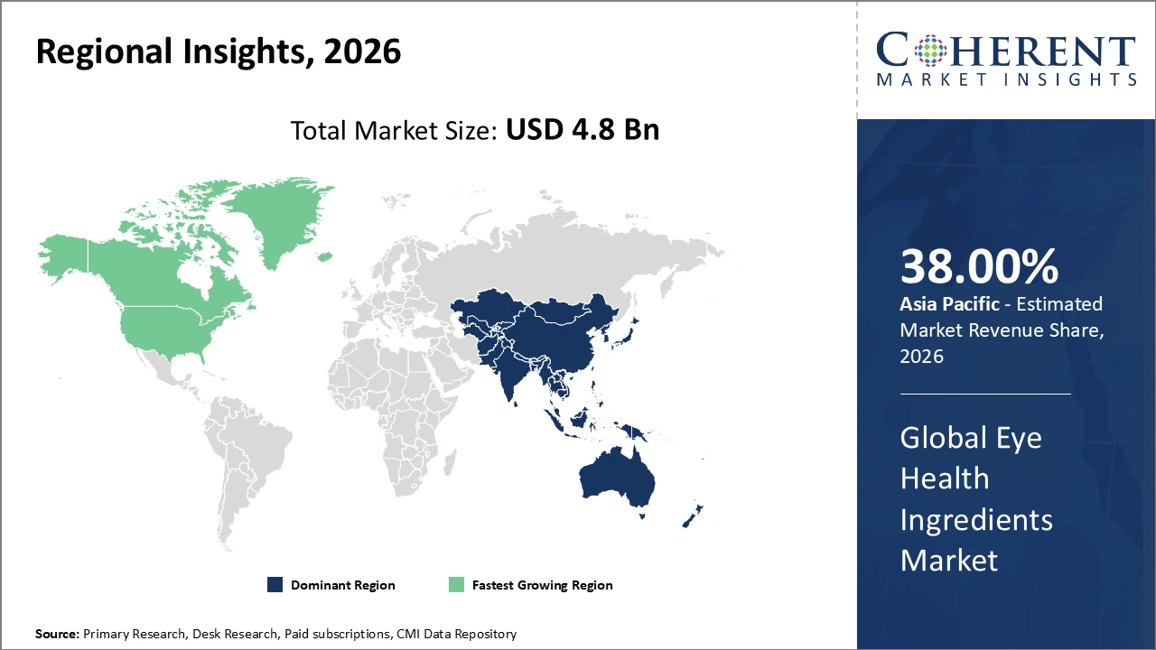eye health ingredients market_fig2