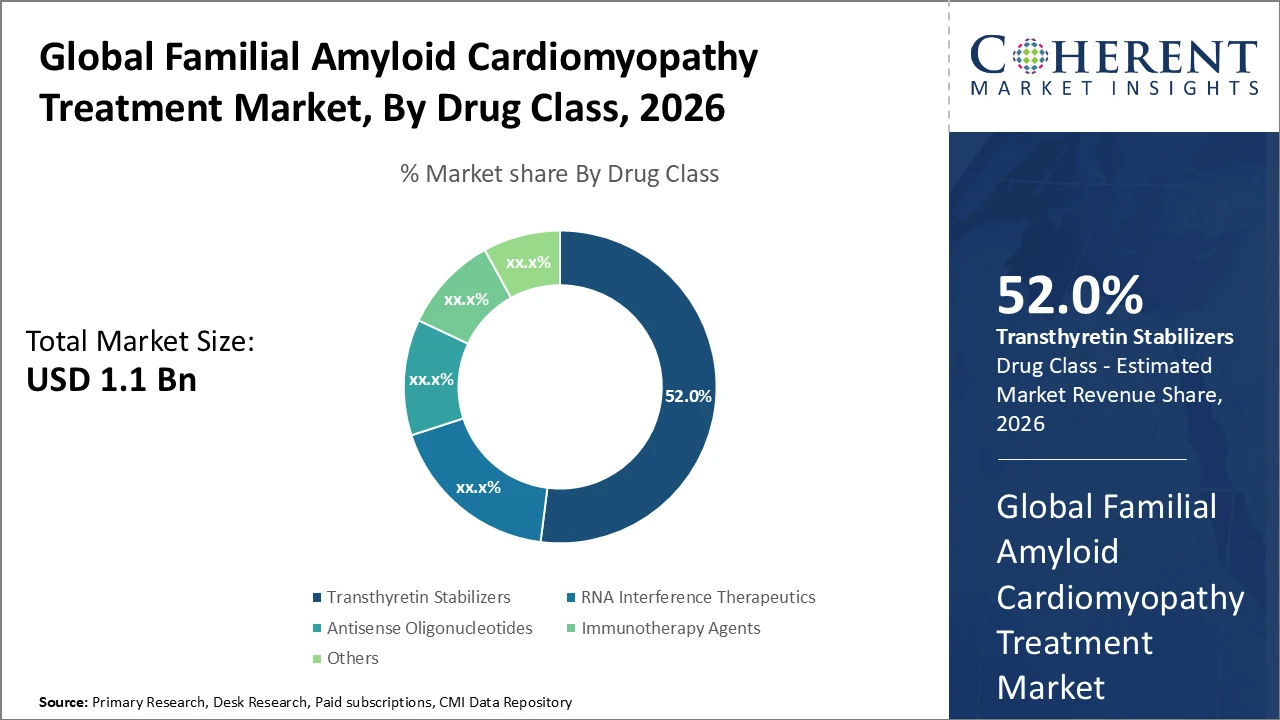 familial amyloid cardiomyopathy treatment market_fig1