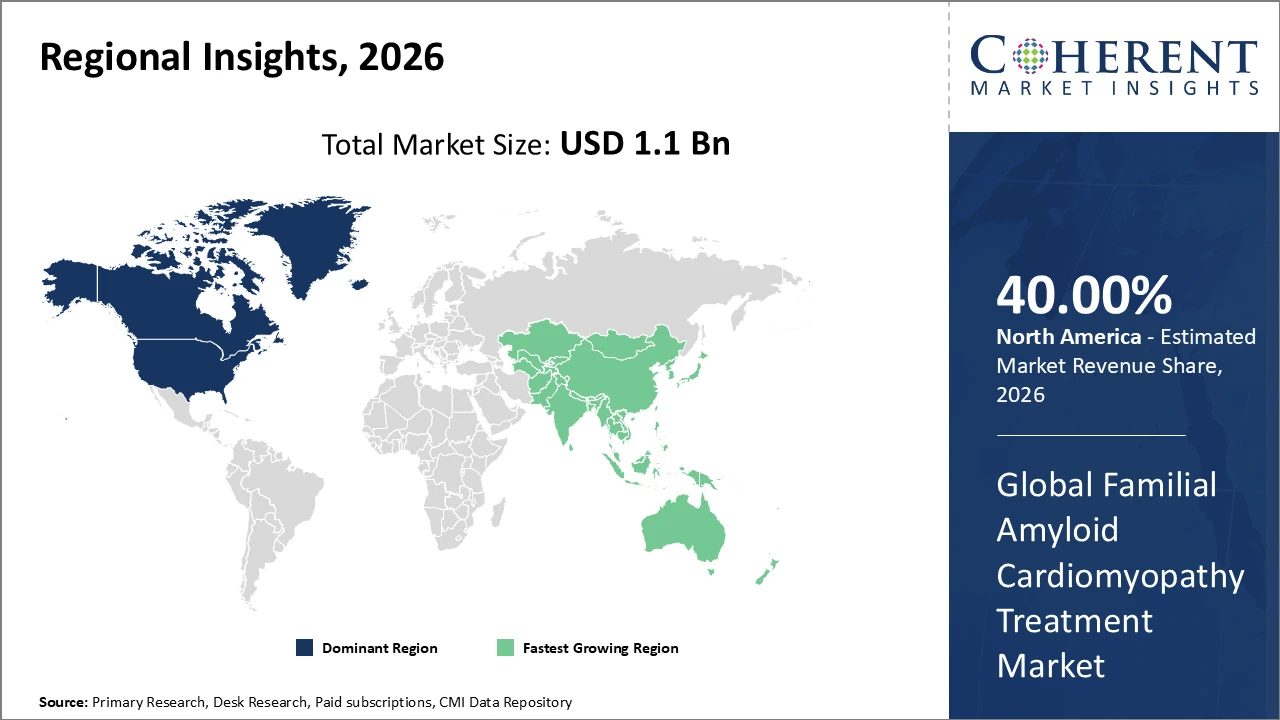 familial amyloid cardiomyopathy treatment market_fig2