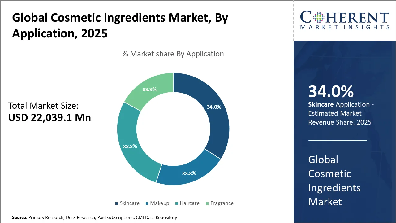 Cosmetic Ingredients Market By Application