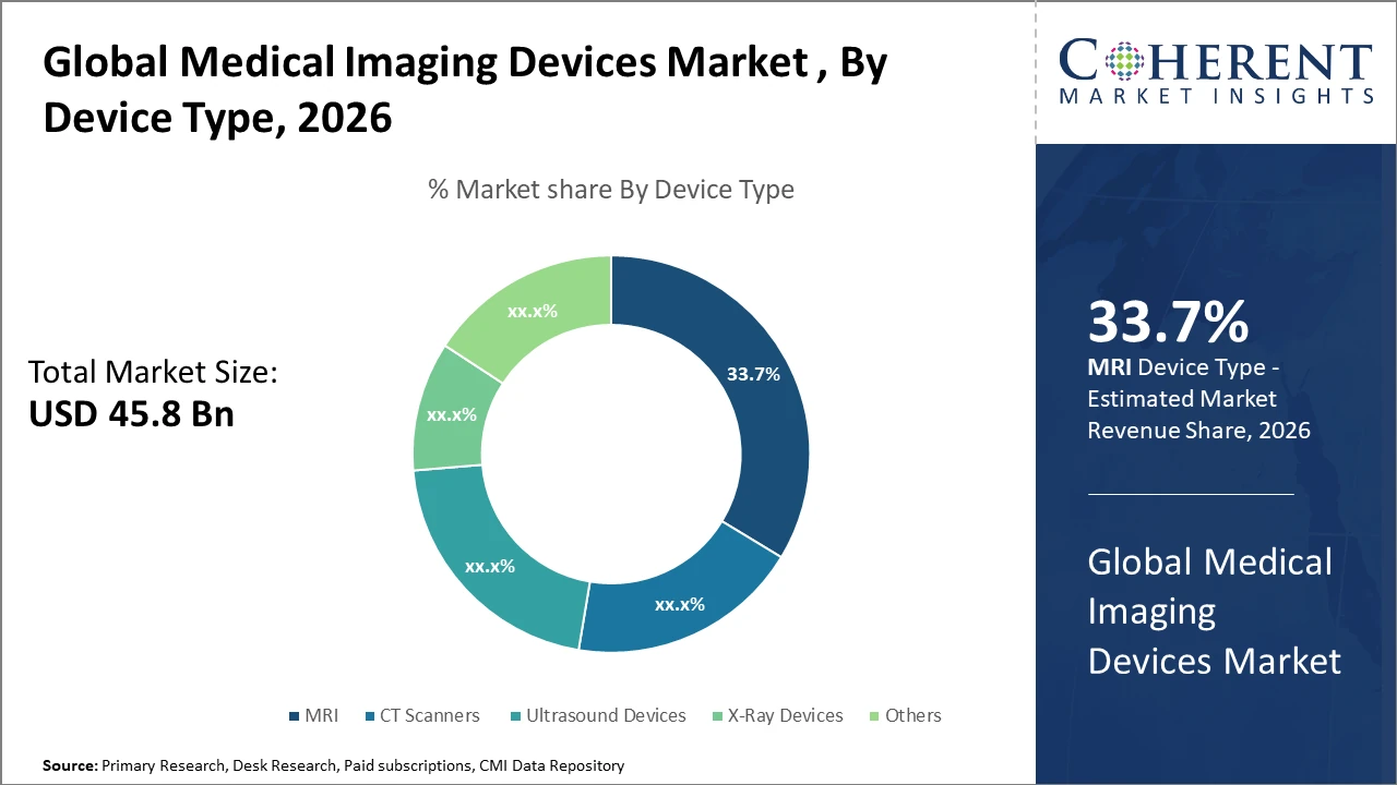 global medical imaging devices market_fig1