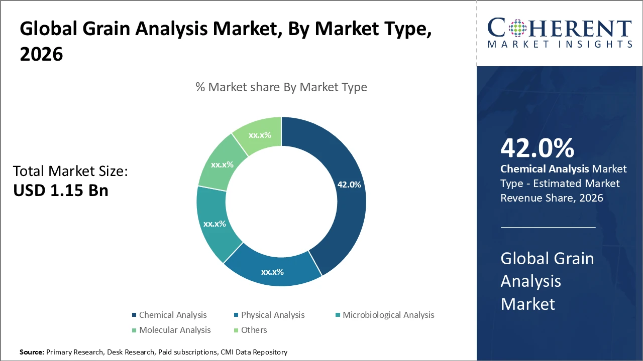 grain analysis market_fig1