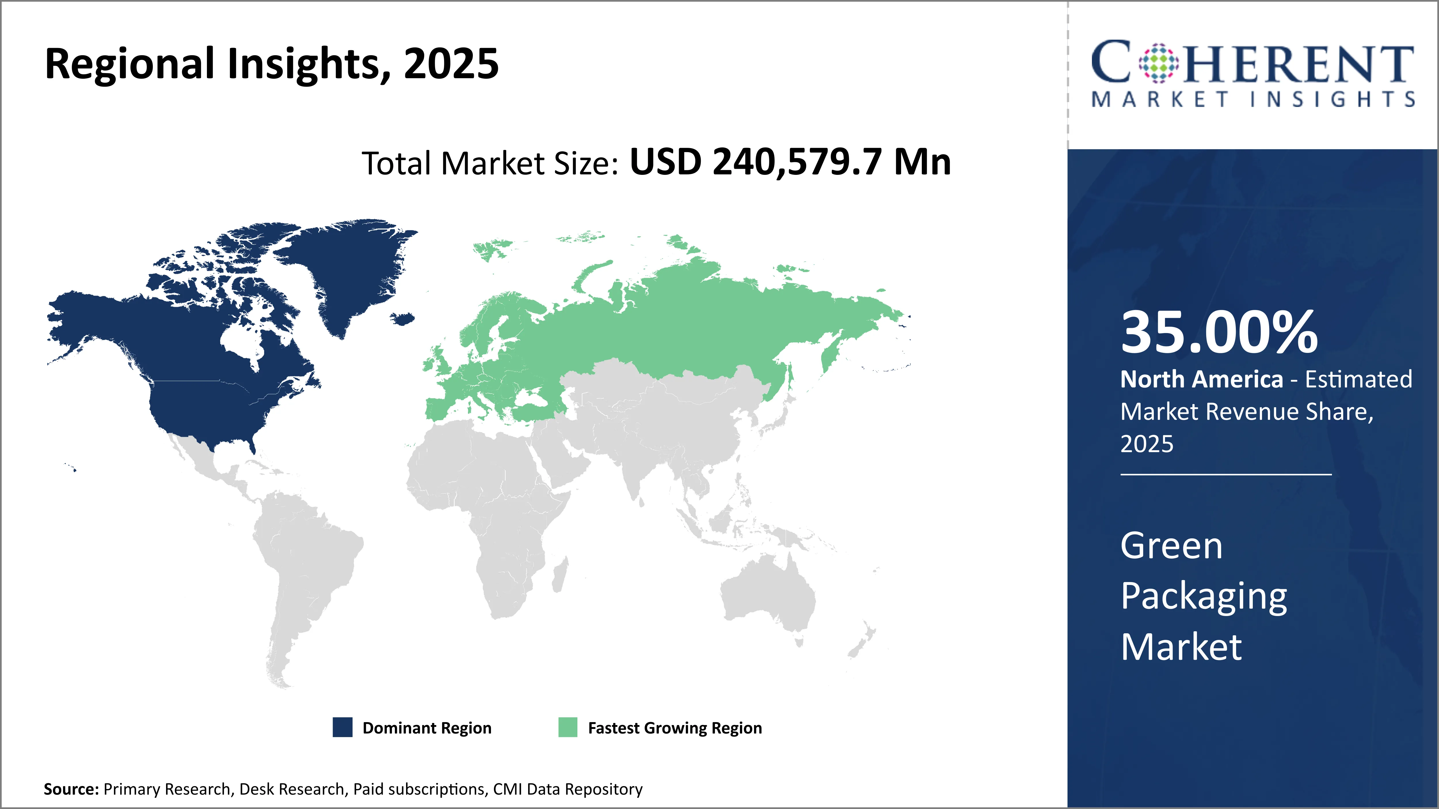 Green Packaging Market By Regional Insights