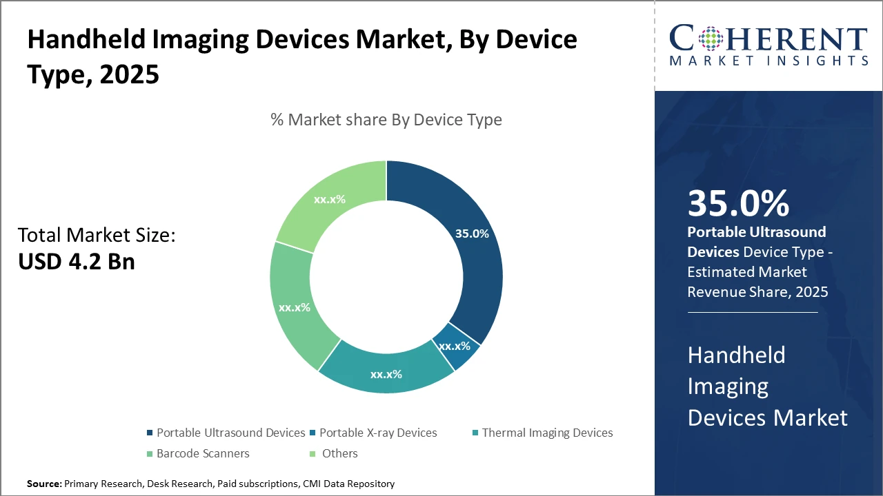 handheld imaging devices market_fig1