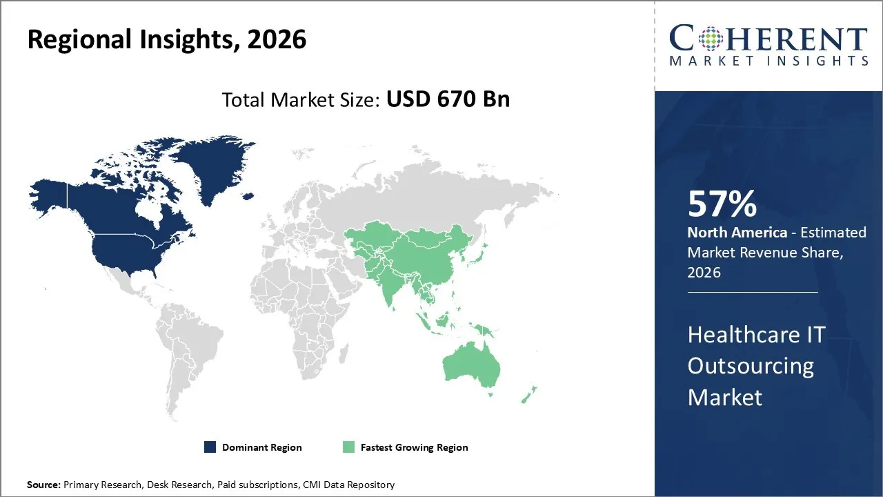 Healthcare IT Outsourcing Market By Regional Insights