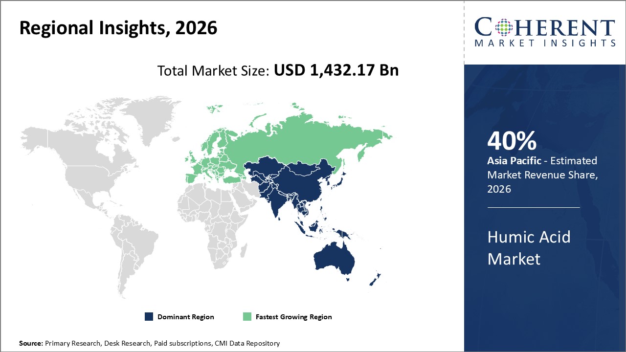 Humic Acid Market Regional Insights