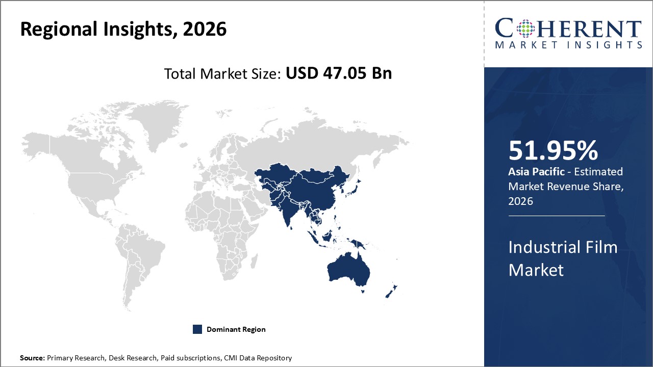 Industrial Film Market By Regional Insights