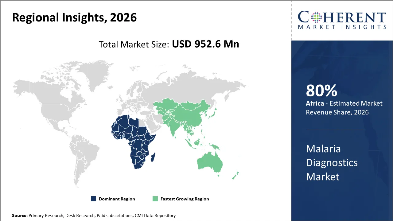 Malaria Diagnostics Market By Regional Insights