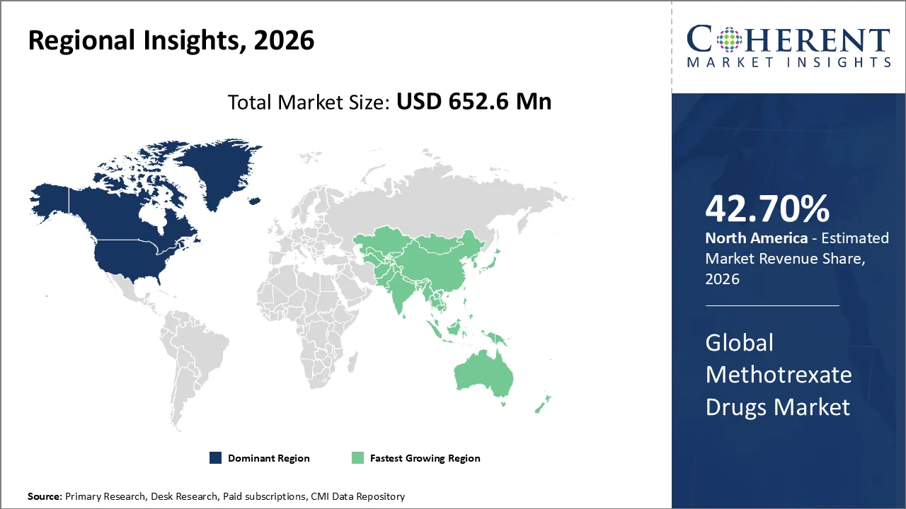 Methotrexate Drugs Market By Regional Insights
