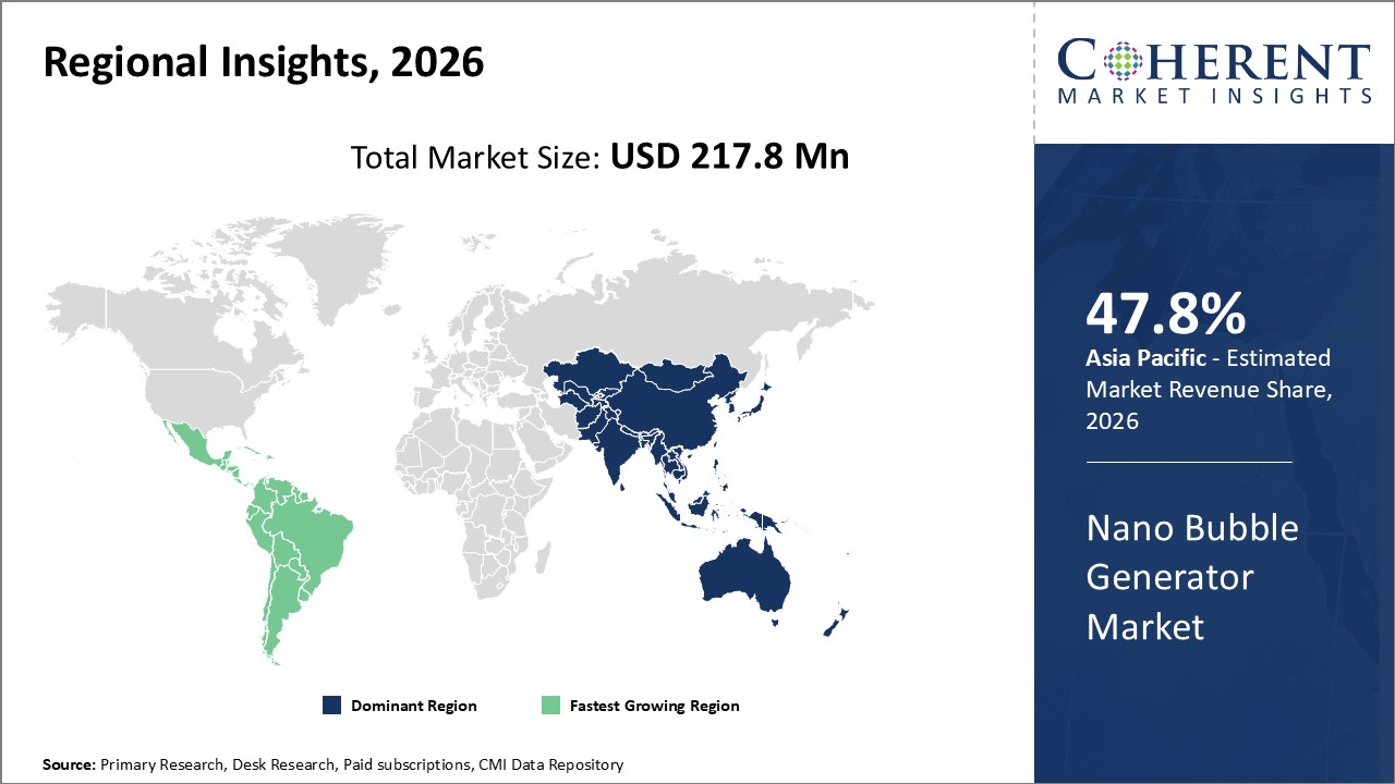 Nano Bubble Generator Market By Regional Insights