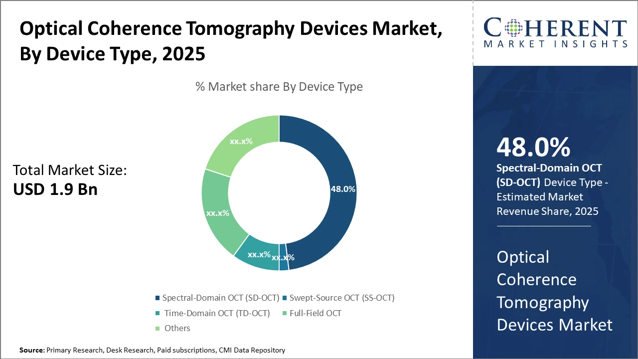 optical coherence tomography devices market_fig1