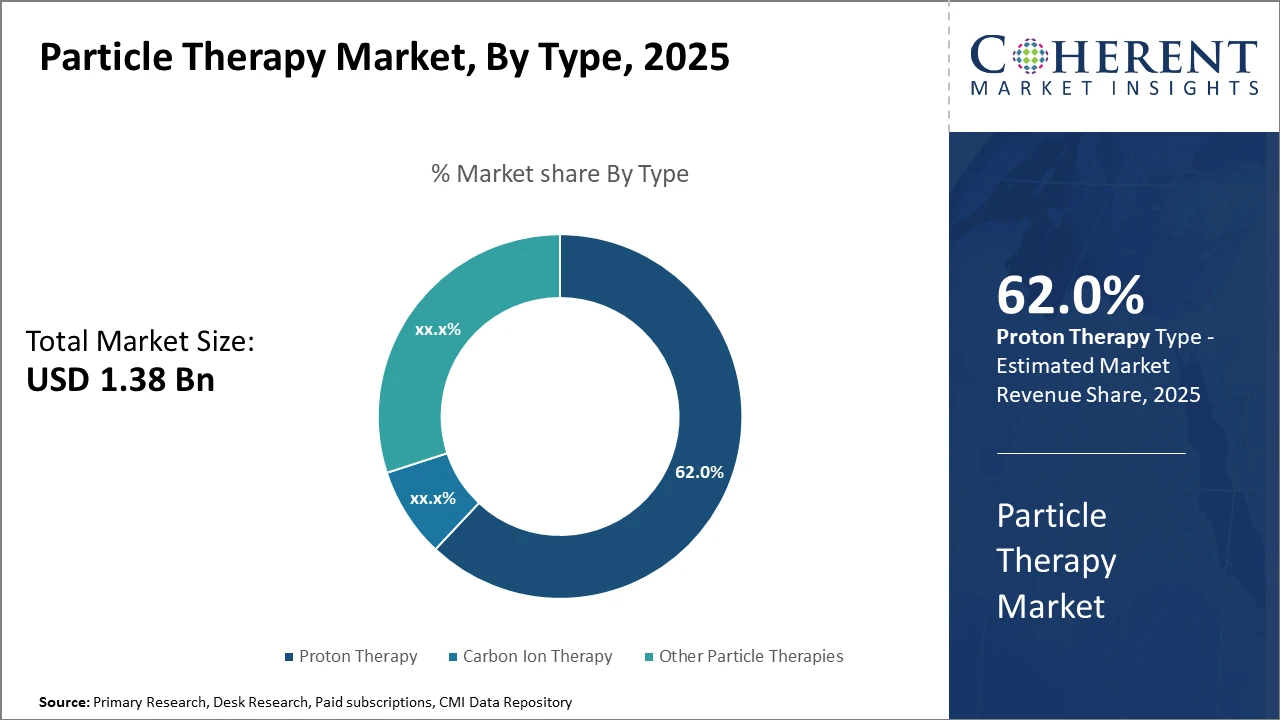 particle therapy market_fig1