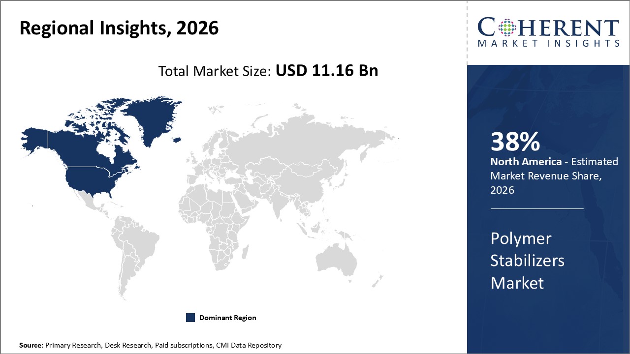 Polymer Stabilizers Market Regional Insight