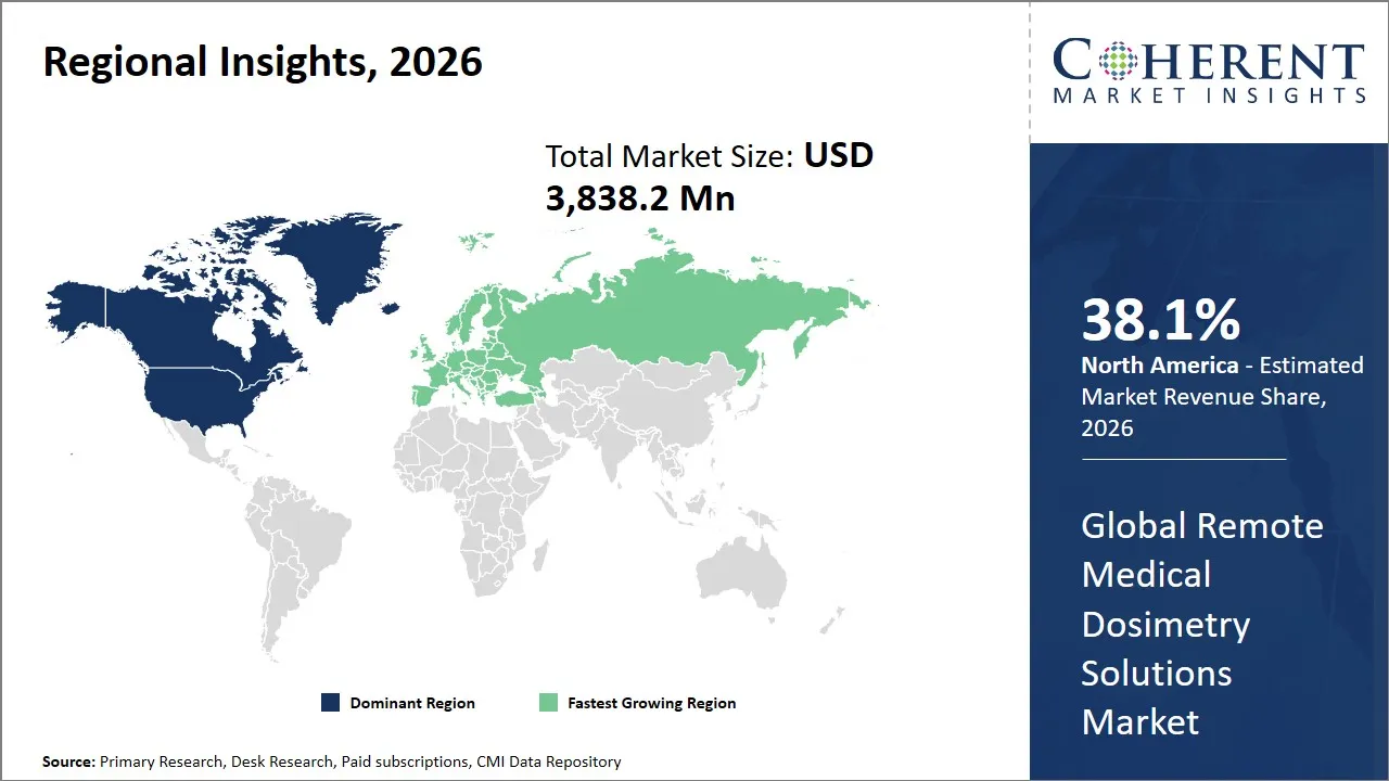 Remote Medical Dosimetry Solutions Market By Regional Insights