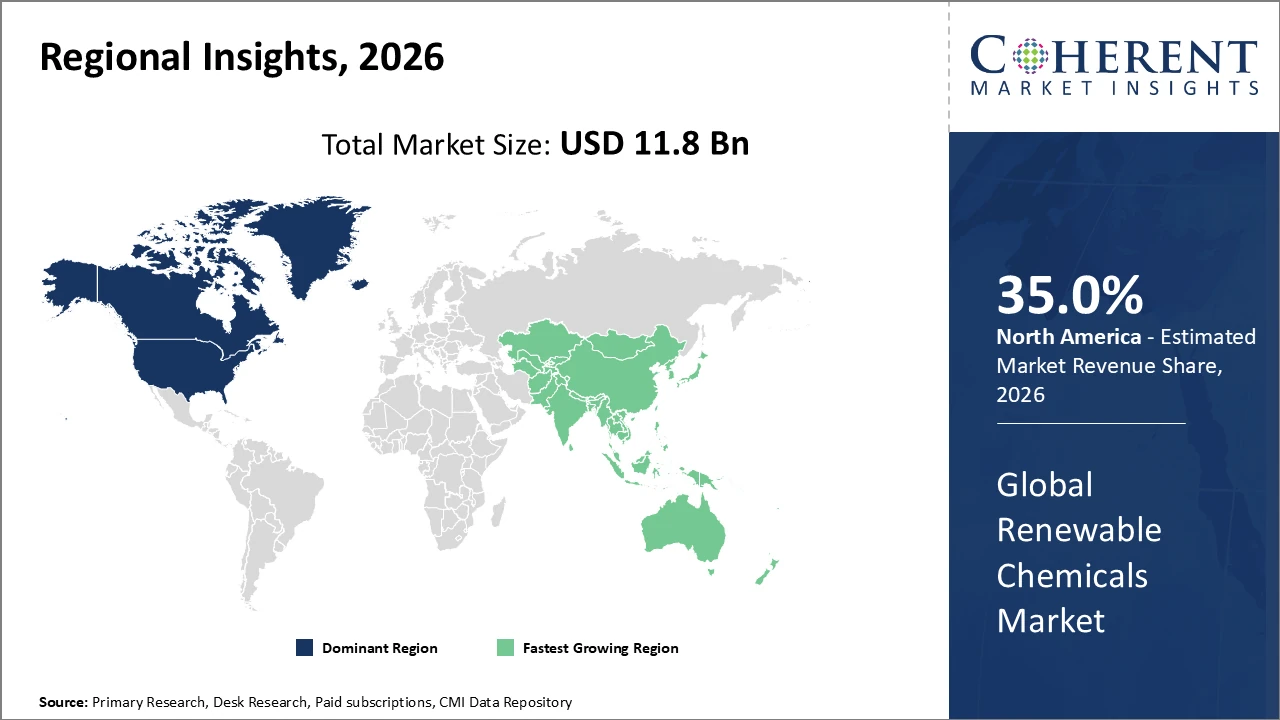 renewable chemicals market_fig2