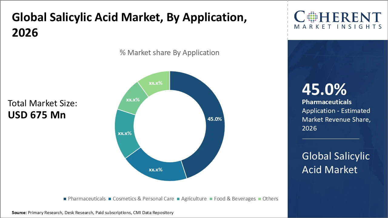 salicylic acid market_fig1
