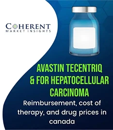 Insights and Analysis|Coherent Market Insights