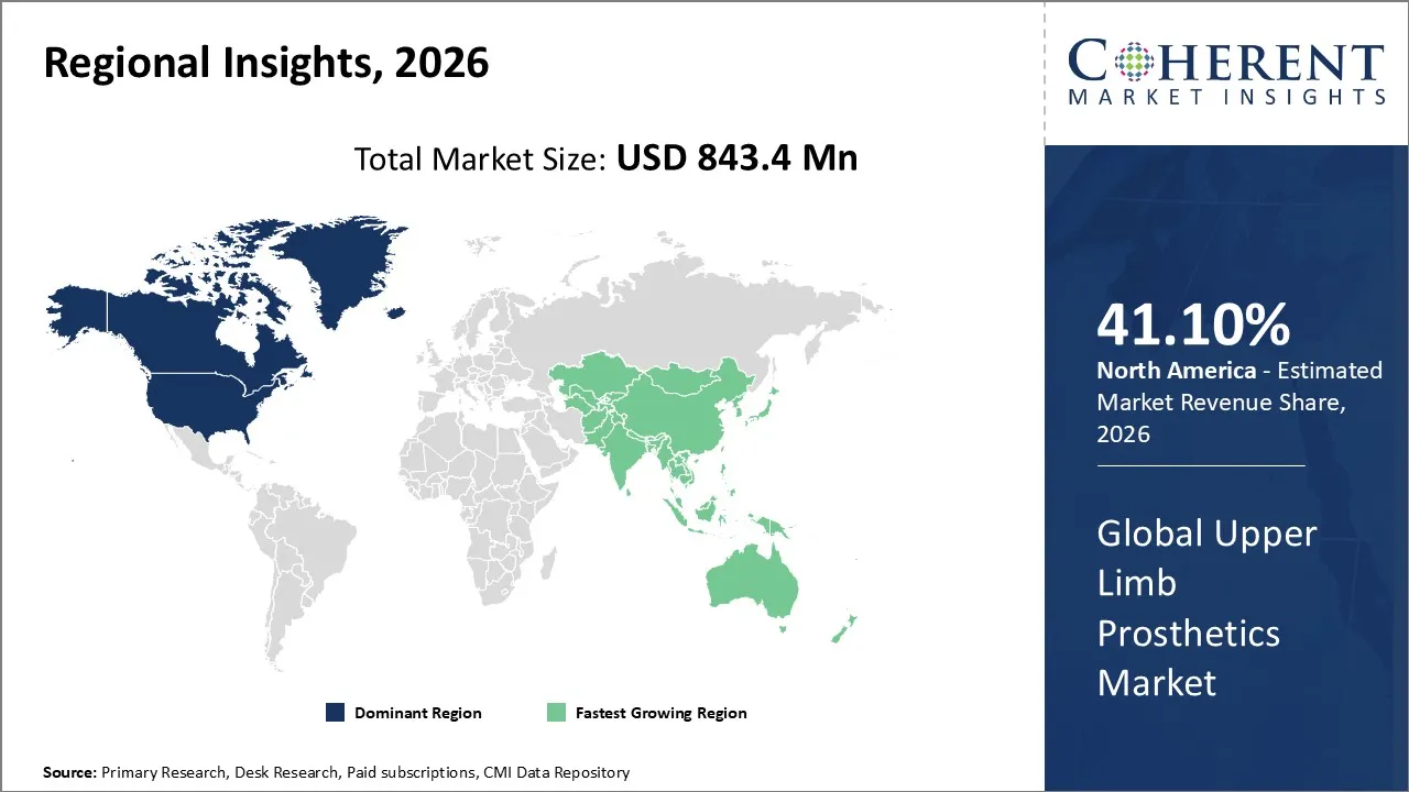 Upper Limb Prosthetics Market By Regional Insights