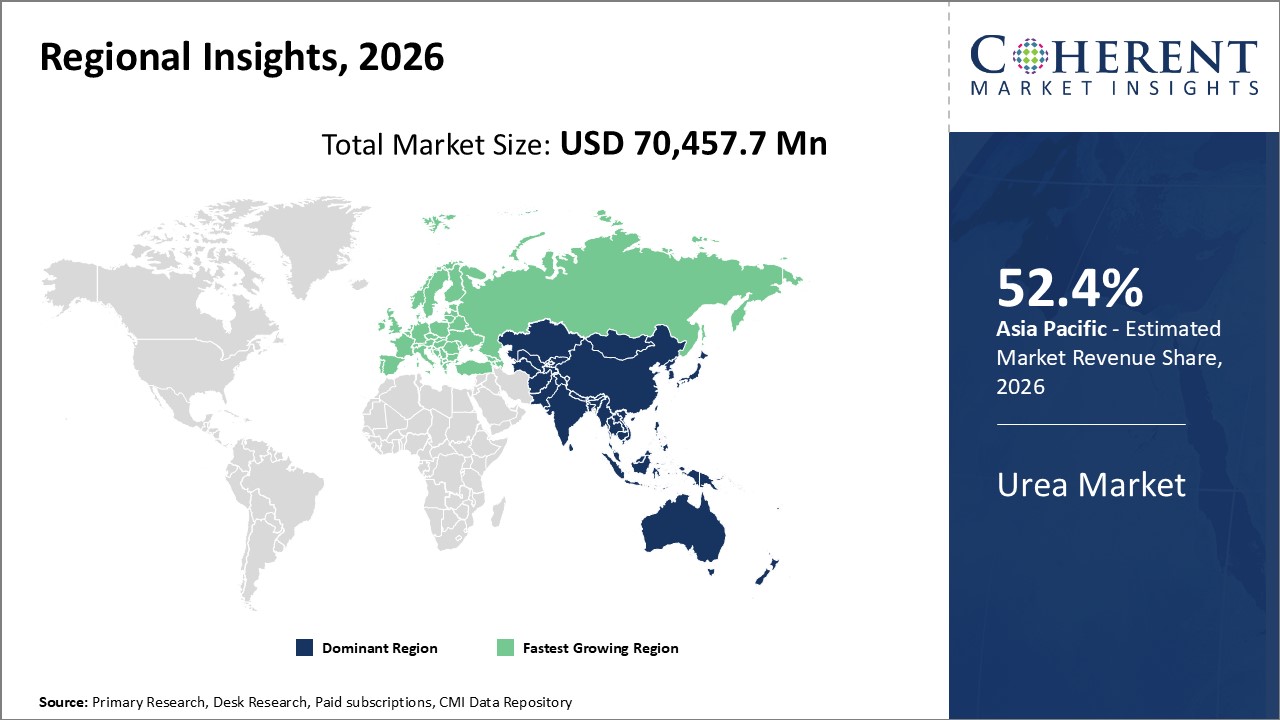 Urea Market By Regional Insights