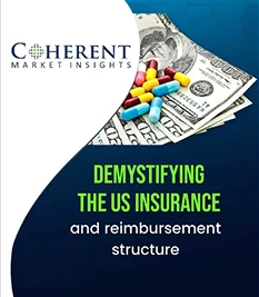 Insights and Analysis|Coherent Market Insights