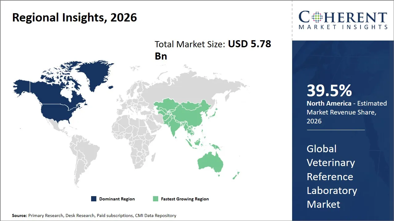 Veterinary Reference Laboratory Market By Regional Insights